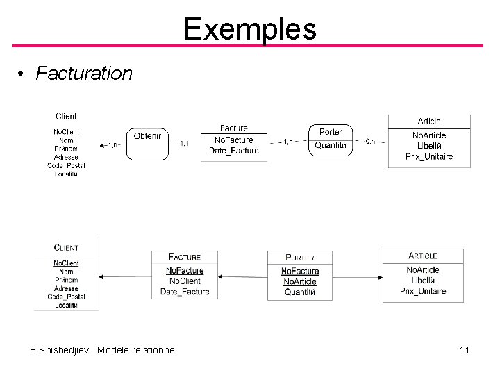 Exemples • Facturation B. Shishedjiev - Modèle relationnel 11 Exemples • Facturation B. Shishedjiev - Modèle relationnel 11