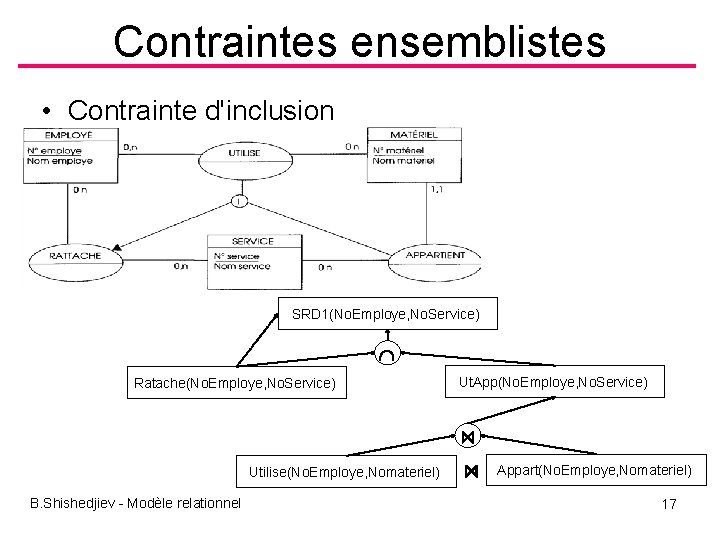 Contraintes ensemblistes • Contrainte d'inclusion SRD 1(No. Employe, No. Service) Ratache(No. Employe, No. Service) Contraintes ensemblistes • Contrainte d'inclusion SRD 1(No. Employe, No. Service) Ratache(No. Employe, No. Service)