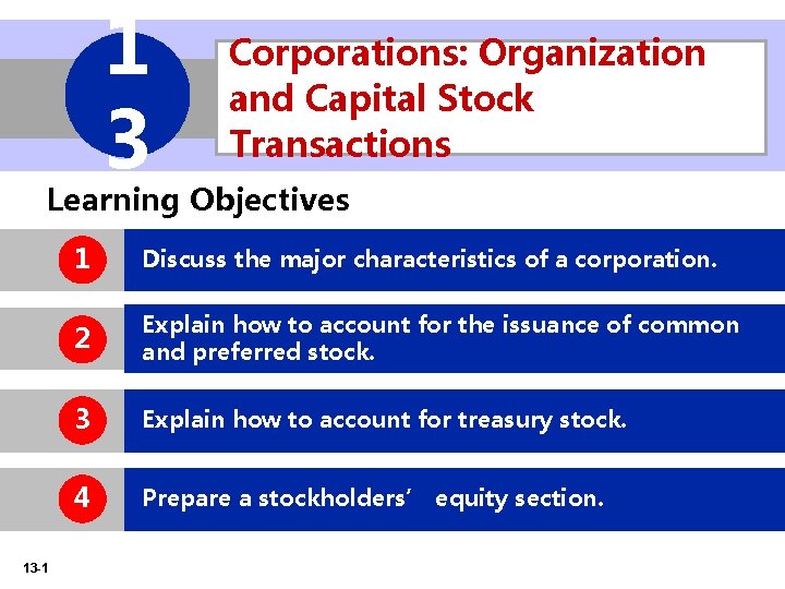 1 3 Corporations: Organization and Capital Stock Transactions Learning Objectives 13 -1 1 Discuss 1 3 Corporations: Organization and Capital Stock Transactions Learning Objectives 13 -1 1 Discuss