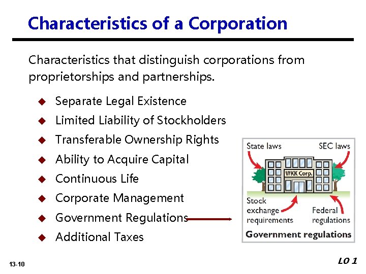 Characteristics of a Corporation Characteristics that distinguish corporations from proprietorships and partnerships. 13 -10 Characteristics of a Corporation Characteristics that distinguish corporations from proprietorships and partnerships. 13 -10