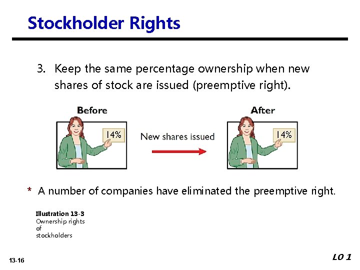 Stockholder Rights 3. Keep the same percentage ownership when new shares of stock are Stockholder Rights 3. Keep the same percentage ownership when new shares of stock are