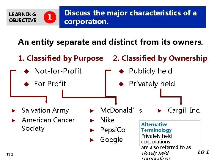 LEARNING OBJECTIVE 1 Discuss the major characteristics of a corporation. An entity separate and LEARNING OBJECTIVE 1 Discuss the major characteristics of a corporation. An entity separate and
