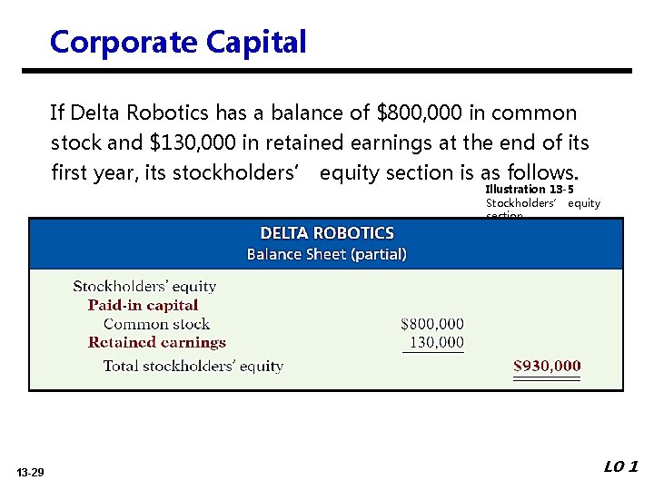 Corporate Capital If Delta Robotics has a balance of $800, 000 in common stock Corporate Capital If Delta Robotics has a balance of $800, 000 in common stock