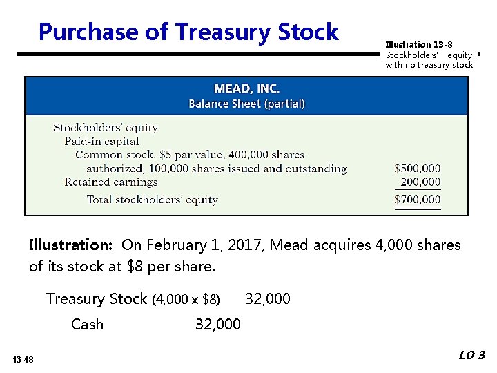 Purchase of Treasury Stock Illustration 13 -8 Stockholders’ equity with no treasury stock Illustration: Purchase of Treasury Stock Illustration 13 -8 Stockholders’ equity with no treasury stock Illustration:
