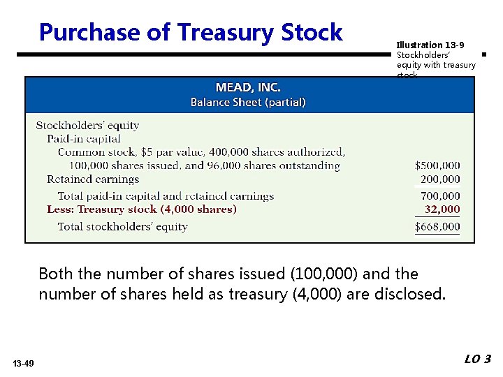Purchase of Treasury Stock Illustration 13 -9 Stockholders’ equity with treasury stock Both the Purchase of Treasury Stock Illustration 13 -9 Stockholders’ equity with treasury stock Both the