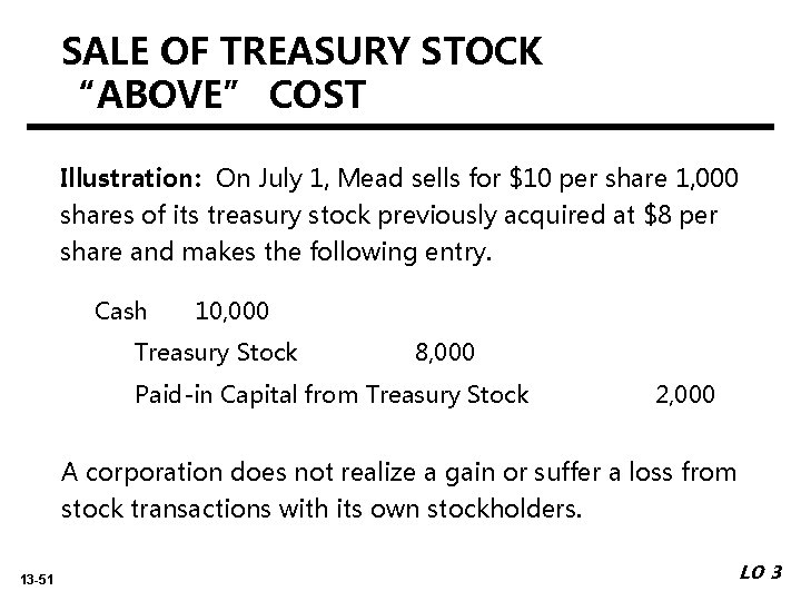 SALE OF TREASURY STOCK “ABOVE” COST Illustration: On July 1, Mead sells for $10 SALE OF TREASURY STOCK “ABOVE” COST Illustration: On July 1, Mead sells for $10