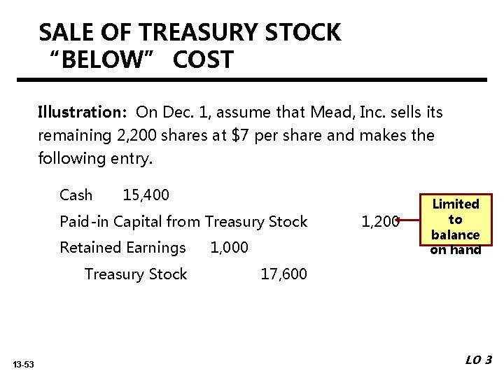 SALE OF TREASURY STOCK “BELOW” COST Illustration: On Dec. 1, assume that Mead, Inc. SALE OF TREASURY STOCK “BELOW” COST Illustration: On Dec. 1, assume that Mead, Inc.