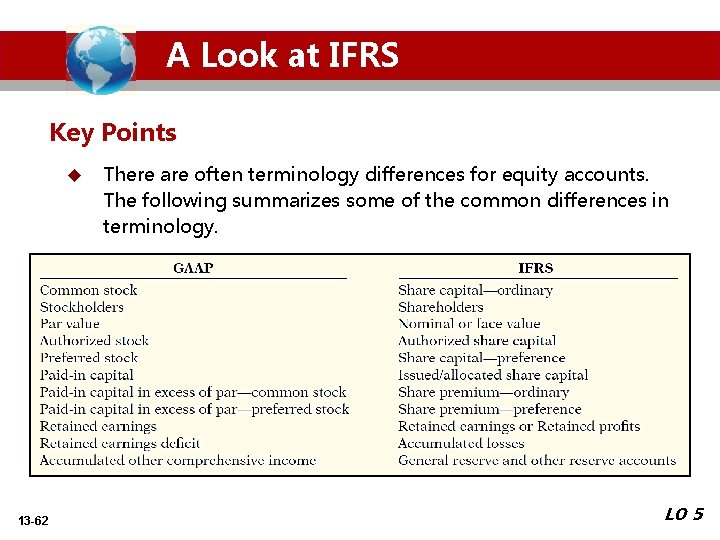 A Look at IFRS Key Points u 13 -62 There are often terminology differences A Look at IFRS Key Points u 13 -62 There are often terminology differences