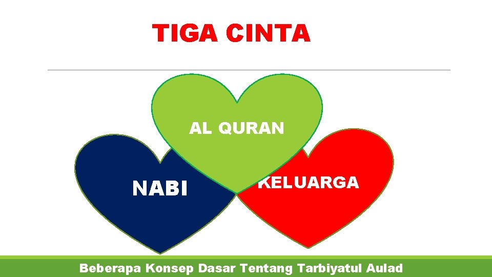 TIGA CINTA AL QURAN NABI KELUARGA Beberapa Konsep Dasar Tentang Tarbiyatul Aulad 