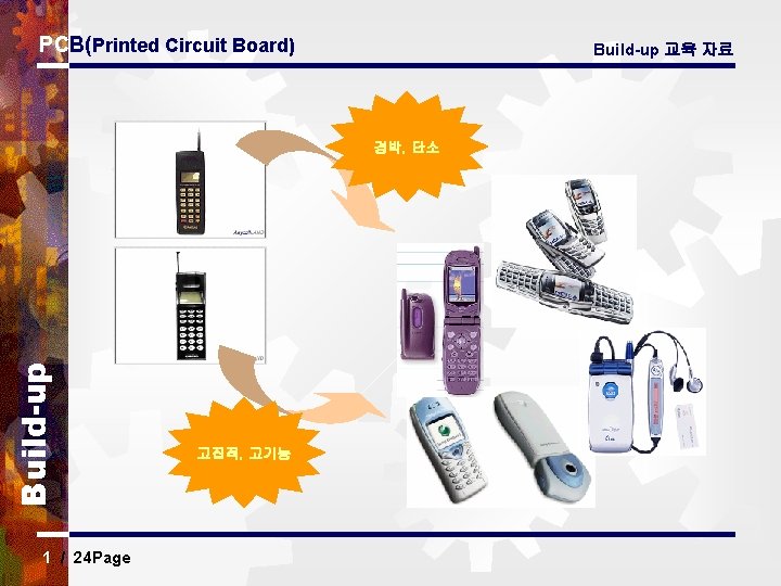 PCB(Printed Circuit Board) Build-up 교육 자료 Build-up 경박, 단소 1 / 24 Page 고집적,