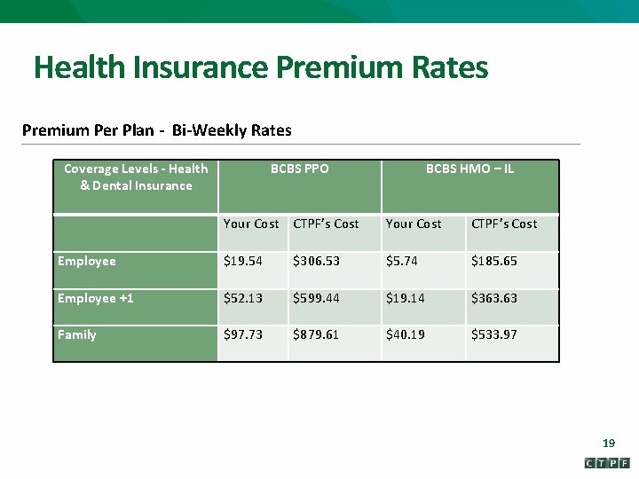 Health Insurance Premium Rates Premium Per Plan - Bi-Weekly Rates Coverage Levels - Health