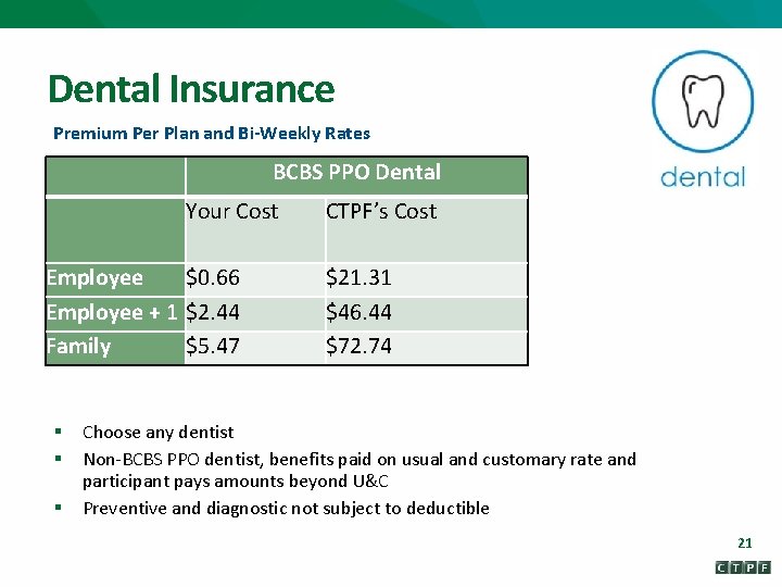 Dental Insurance Premium Per Plan and Bi-Weekly Rates BCBS PPO Dental Your Cost Employee