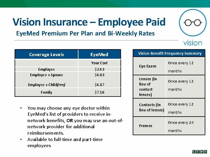 Vision Insurance – Employee Paid Eye. Med Premium Per Plan and Bi-Weekly Rates Coverage