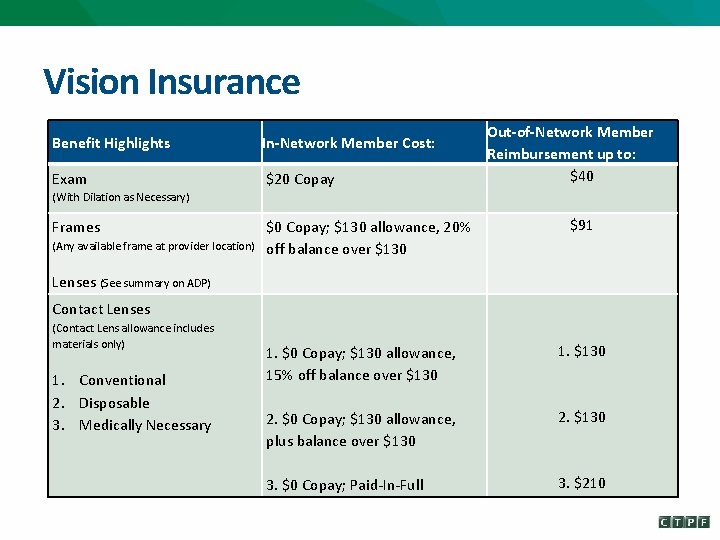 Vision Insurance Benefit Highlights In-Network Member Cost: Exam $20 Copay Out-of-Network Member Reimbursement up