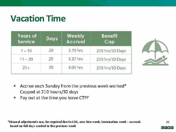 Vacation Time § Accrue each Sunday from the previous week worked* Capped at 210