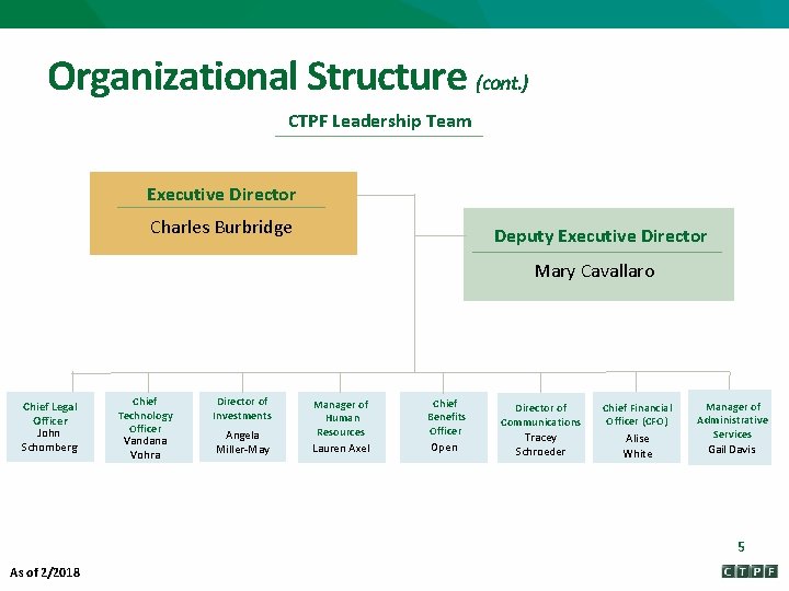 Organizational Structure (cont. ) CTPF Leadership Team Executive Director Charles Burbridge Deputy Executive Director