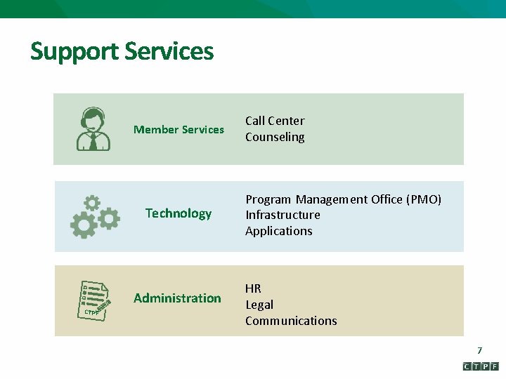Support Services Member Services Technology CTPF Administration Call Center Counseling Program Management Office (PMO)