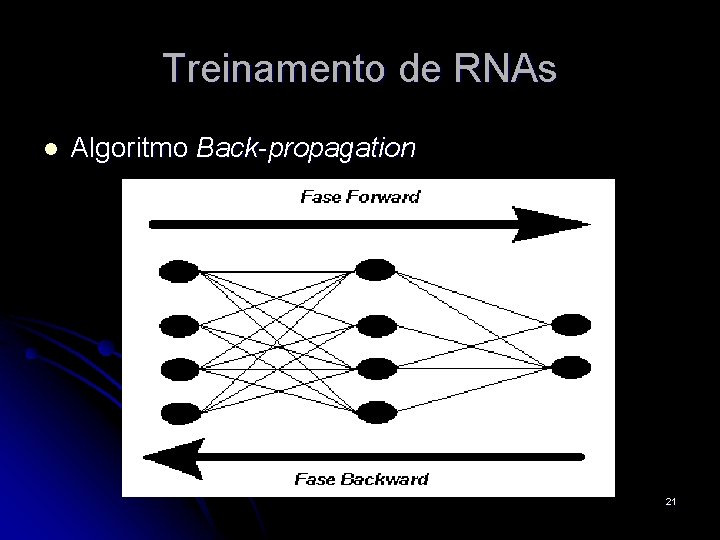 Treinamento de RNAs l Algoritmo Back-propagation 21 