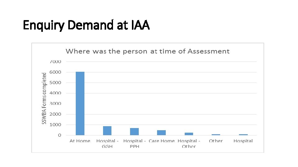 Enquiry Demand at IAA 