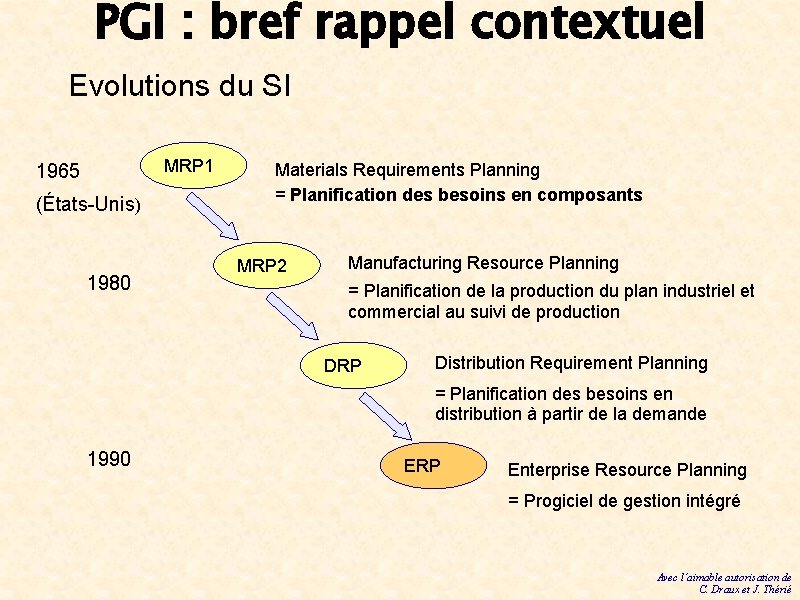 PGI : bref rappel contextuel Evolutions du SI MRP 1 1965 (États-Unis) 1980 Materials PGI : bref rappel contextuel Evolutions du SI MRP 1 1965 (États-Unis) 1980 Materials