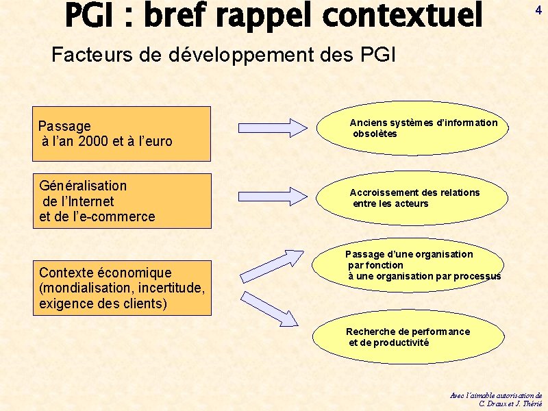 PGI : bref rappel contextuel 4 Facteurs de développement des PGI Passage à l’an PGI : bref rappel contextuel 4 Facteurs de développement des PGI Passage à l’an