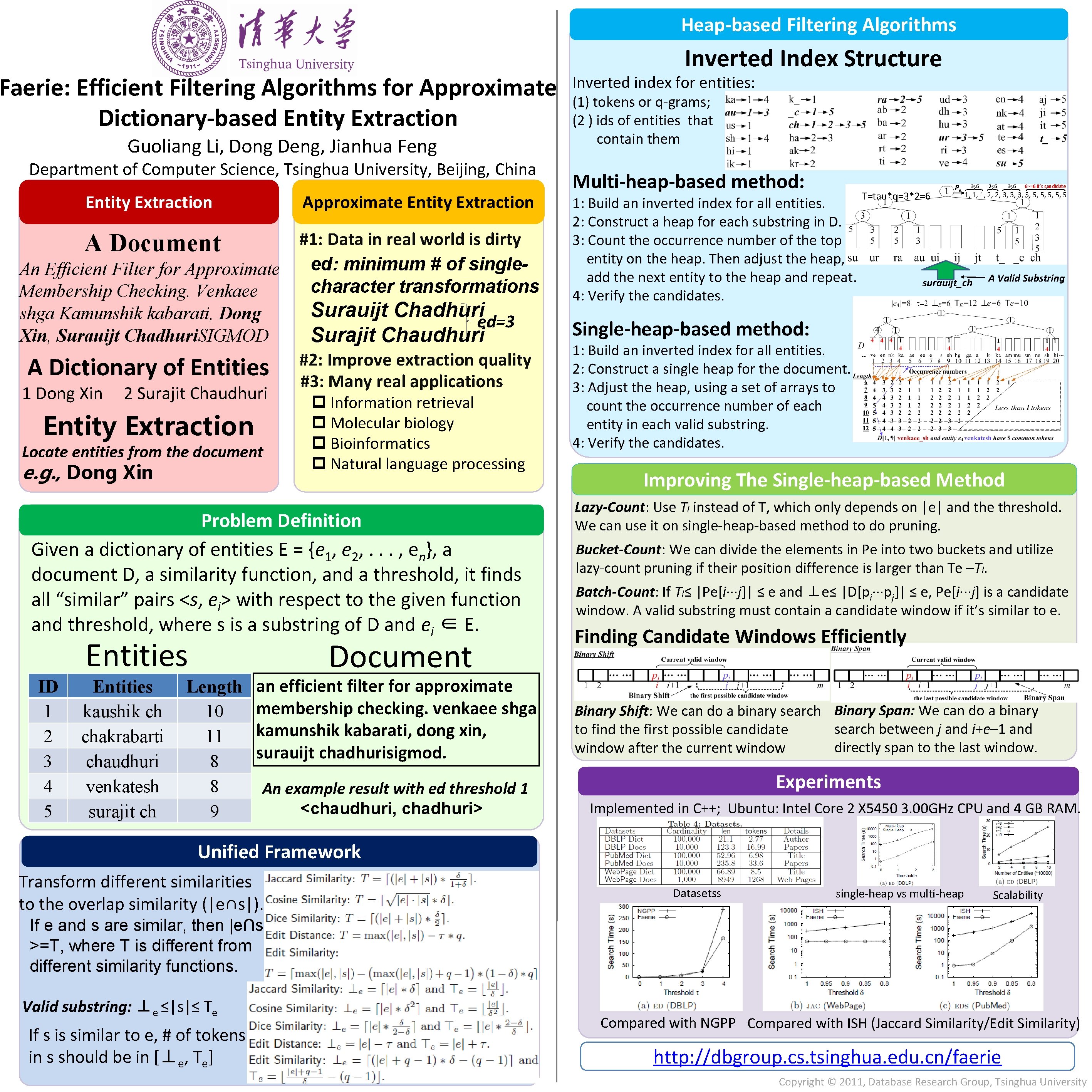 Heap-based Filtering Algorithms Faerie: Efficient Filtering Algorithms for Approximate Dictionary-based Entity Extraction Guoliang Li,