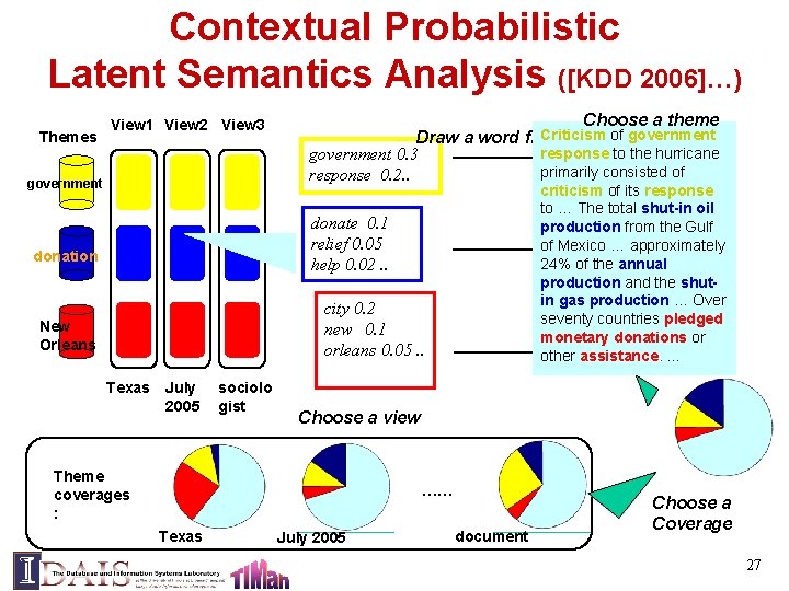Contextual Probabilistic Latent Semantics Analysis ([KDD 2006]…) Themes View 1 View 2 View 3