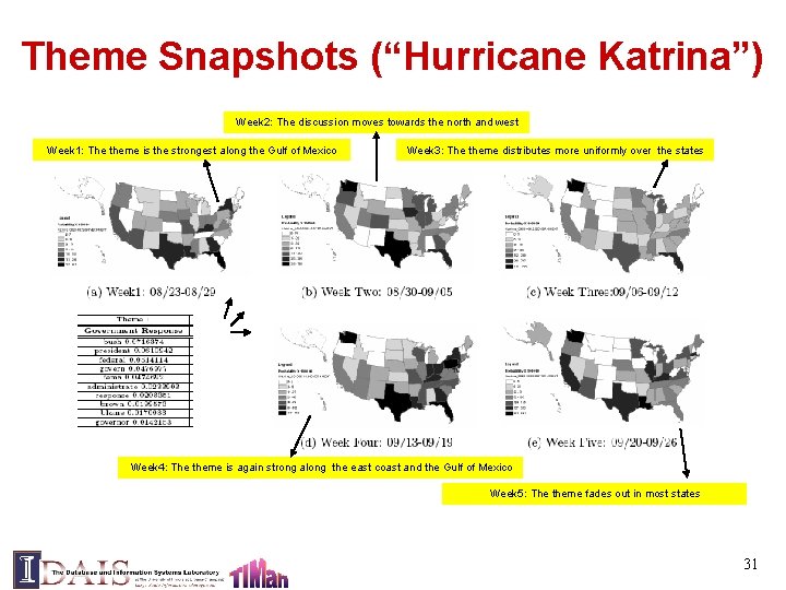 Theme Snapshots (“Hurricane Katrina”) Week 2: The discussion moves towards the north and west