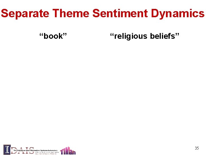 Separate Theme Sentiment Dynamics “book” “religious beliefs” 35 