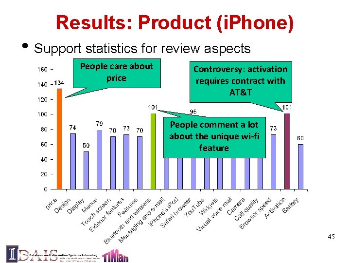 Results: Product (i. Phone) • Support statistics for review aspects People care about price