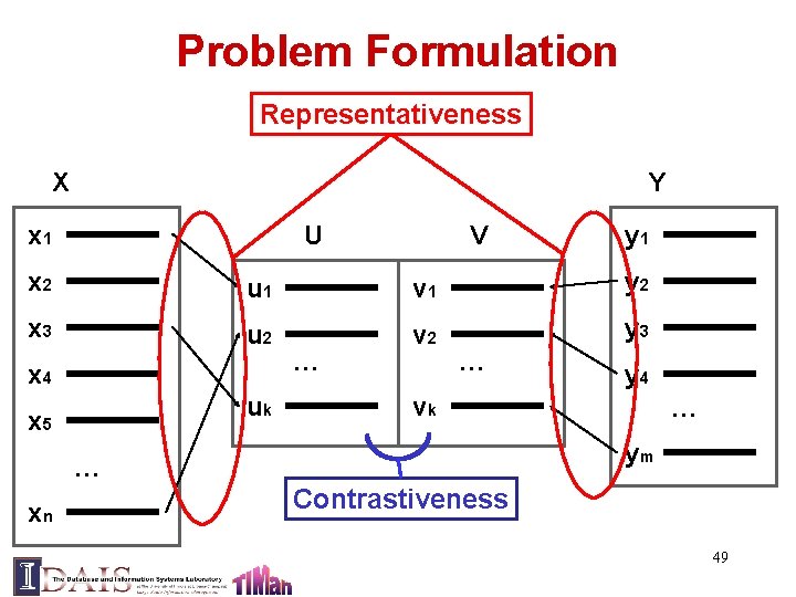 Problem Formulation Representativeness X Y x 1 U V y 1 x 2 u