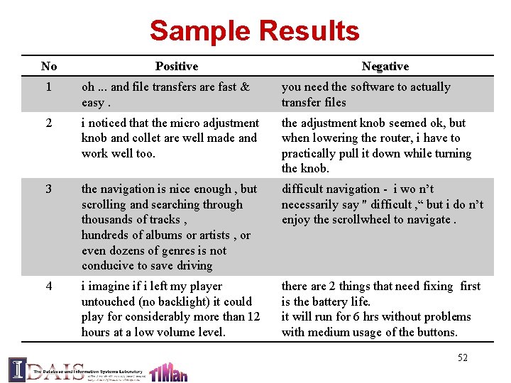 Sample Results No Positive Negative 1 oh. . . and file transfers are fast