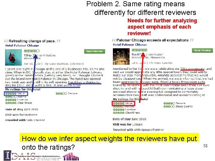 Problem 2. Same rating means differently for different reviewers Needs for further analyzing aspect