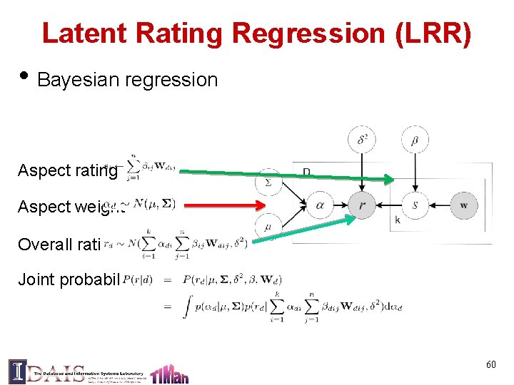 Latent Rating Regression (LRR) • Bayesian regression Aspect rating Aspect weight Overall rating Joint