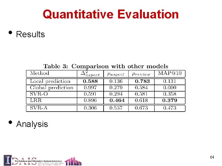 Quantitative Evaluation • Results • Analysis 64 