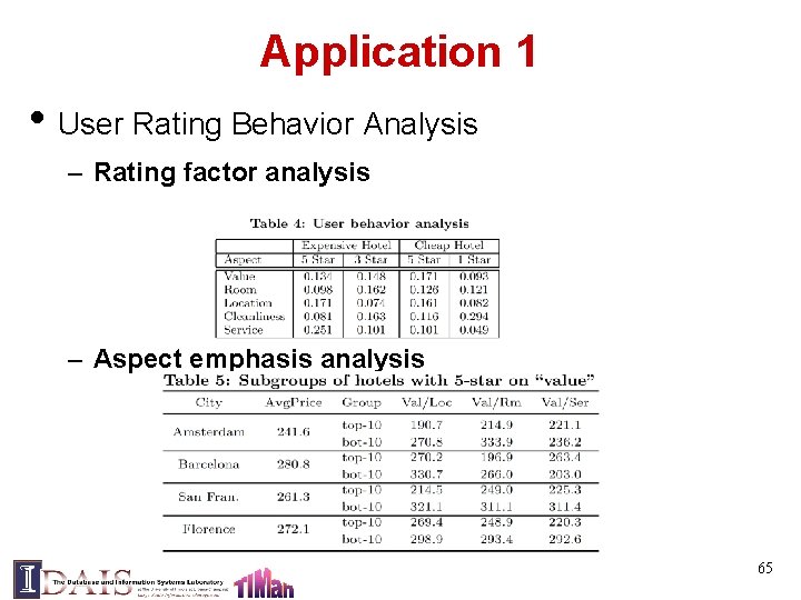 Application 1 • User Rating Behavior Analysis – Rating factor analysis – Aspect emphasis