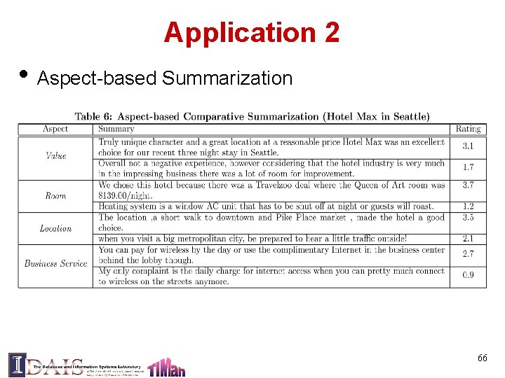 Application 2 • Aspect-based Summarization 66 