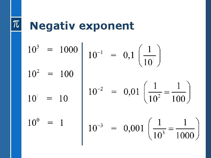 Negativ exponent 
