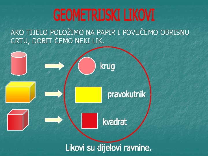 AKO TIJELO POLOŽIMO NA PAPIR I POVUČEMO OBRISNU CRTU, DOBIT ĆEMO NEKI LIK. 