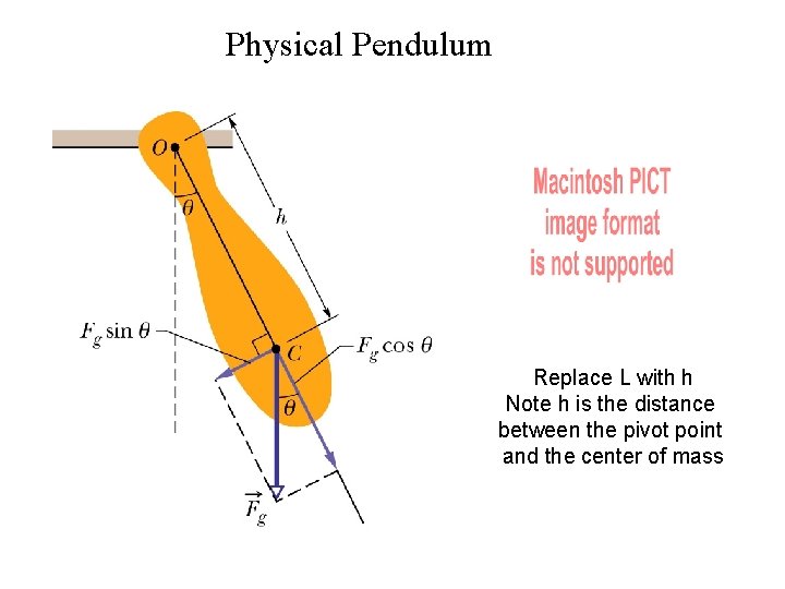 Physical Pendulum Replace L with h Note h is the distance between the pivot