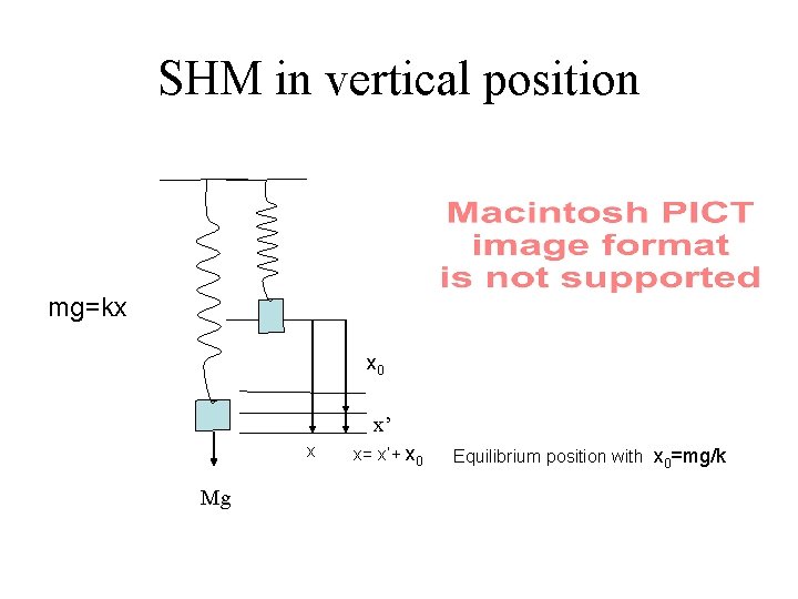 SHM in vertical position mg=kx x 0 x’ x Mg x= x’+ x 0