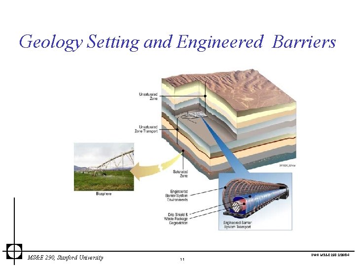 Geology Setting and Engineered Barriers MS&E 290, Stanford University DWN MS&E 290 2/26/04 11