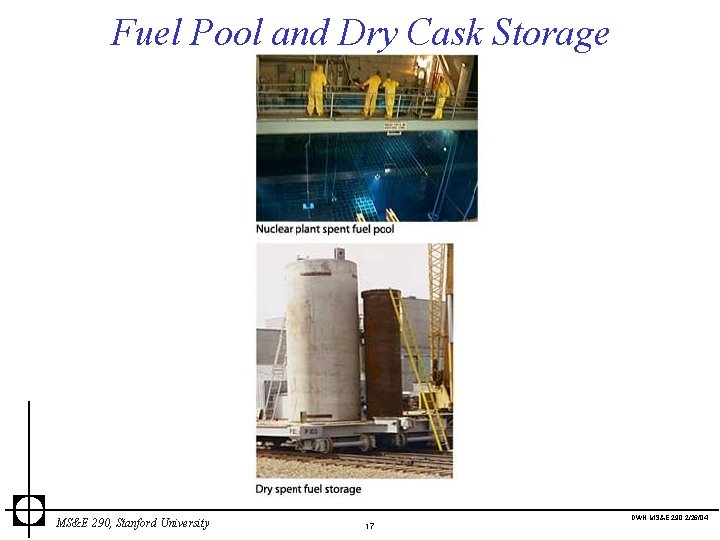 Fuel Pool and Dry Cask Storage MS&E 290, Stanford University DWN MS&E 290 2/26/04