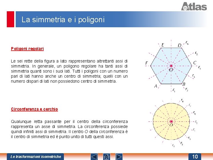 La simmetria e i poligoni Poligoni regolari Le sei rette della figura a lato