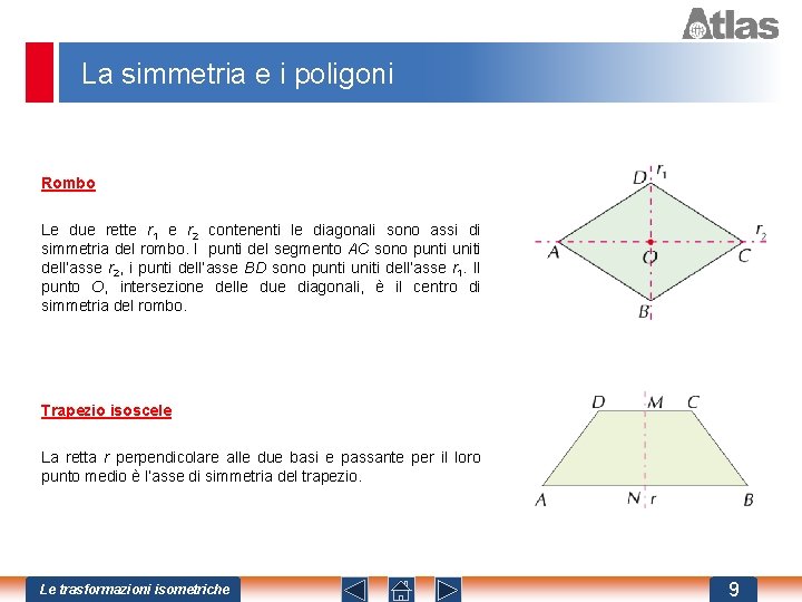 La simmetria e i poligoni Rombo Le due rette r 1 e r 2