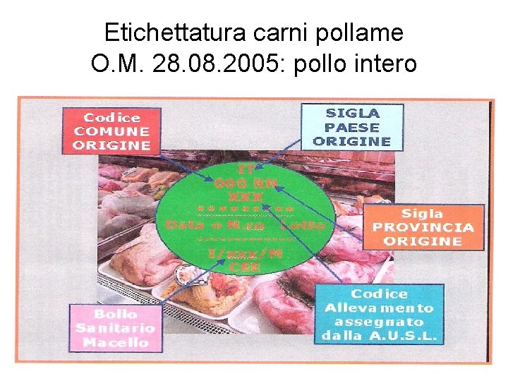 Etichettatura carni pollame O. M. 28. 08. 2005: pollo intero 