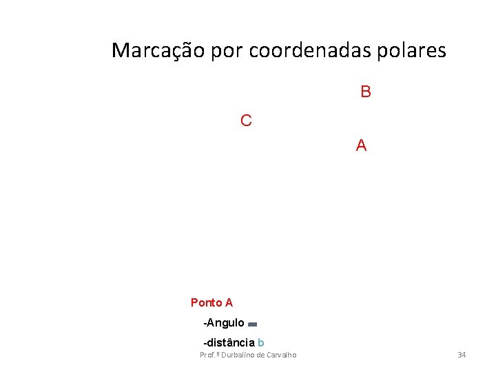Marcação por coordenadas polares B C A Ponto A -Angulo -distância b Prof. º