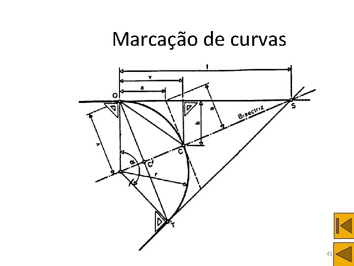 Marcação de curvas Prof. º Durbalino de Carvalho 41 