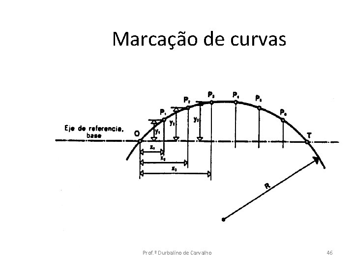 Marcação de curvas Prof. º Durbalino de Carvalho 46 