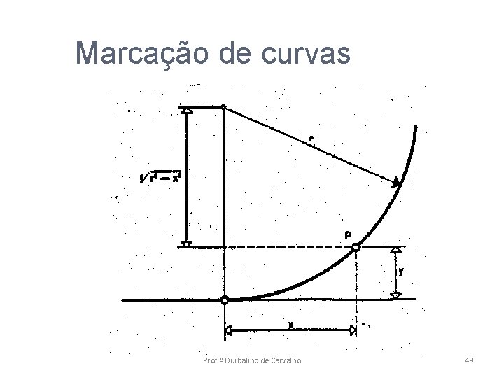 Marcação de curvas Prof. º Durbalino de Carvalho 49 